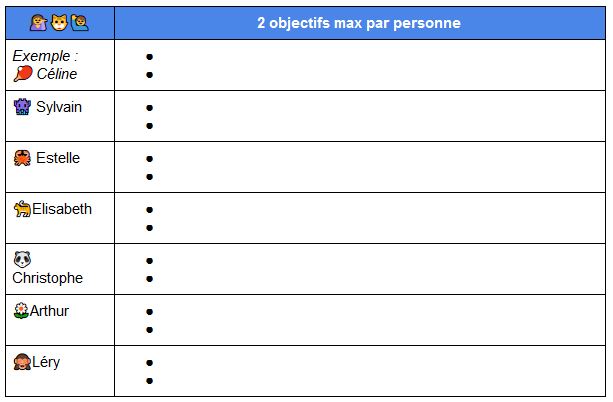 Modèle lancement de sprint